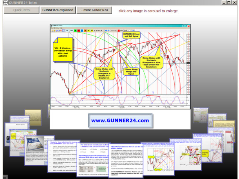 2 clicks to set up a firm test of a revolutionary market forecasting system.