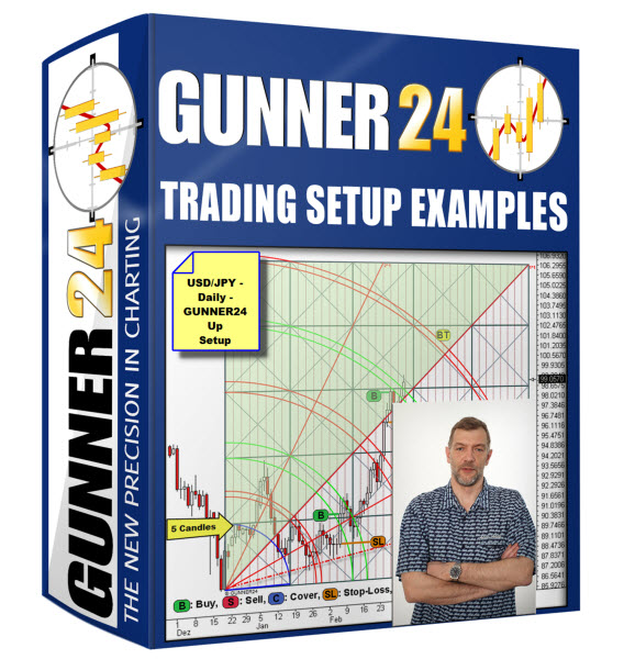 Windows 8 GUNNER24 Trading Setup Examples full