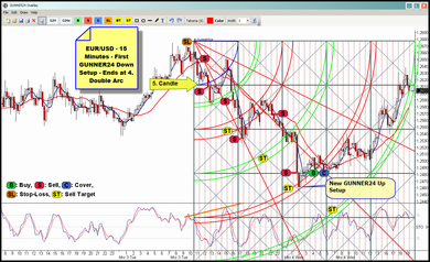 Best Forex Charting Software