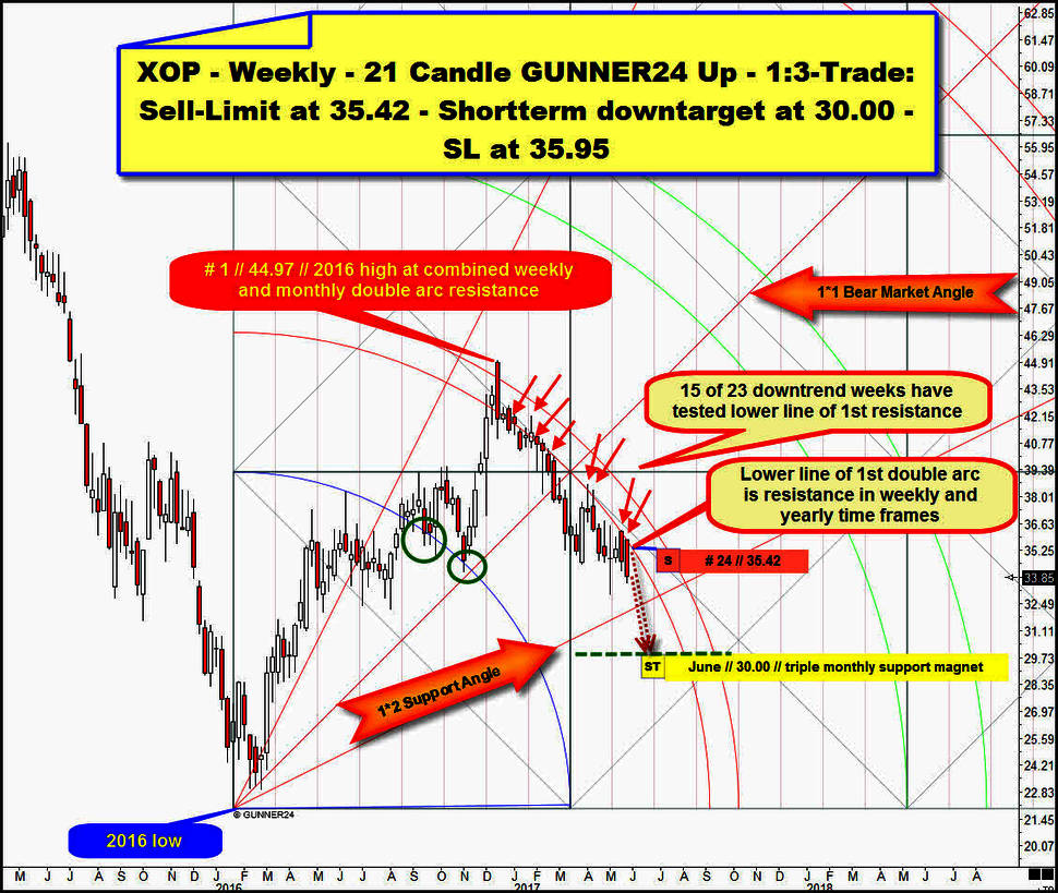 Itl trading signals